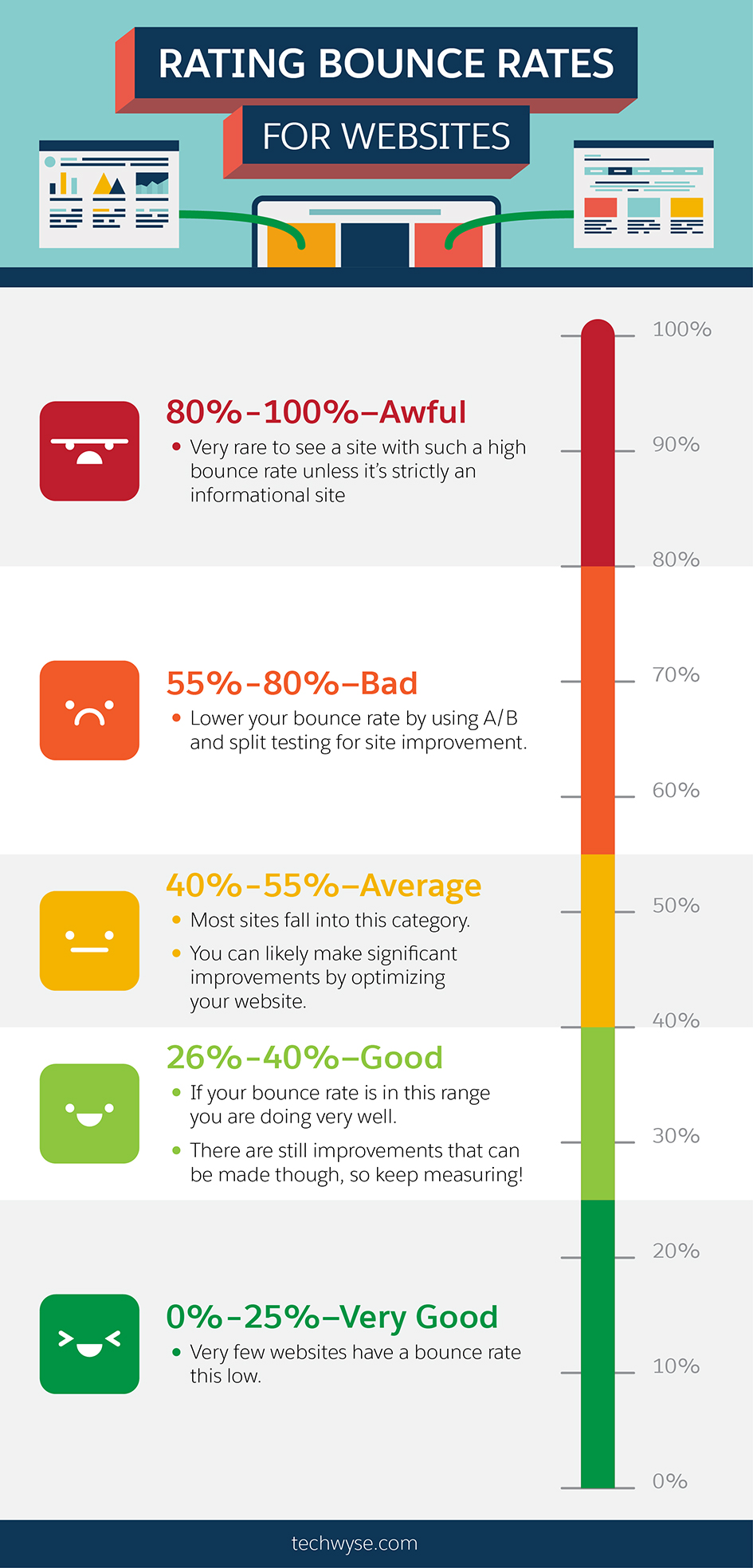 the 5 online marketing metrics you must understand and why marketing metrics